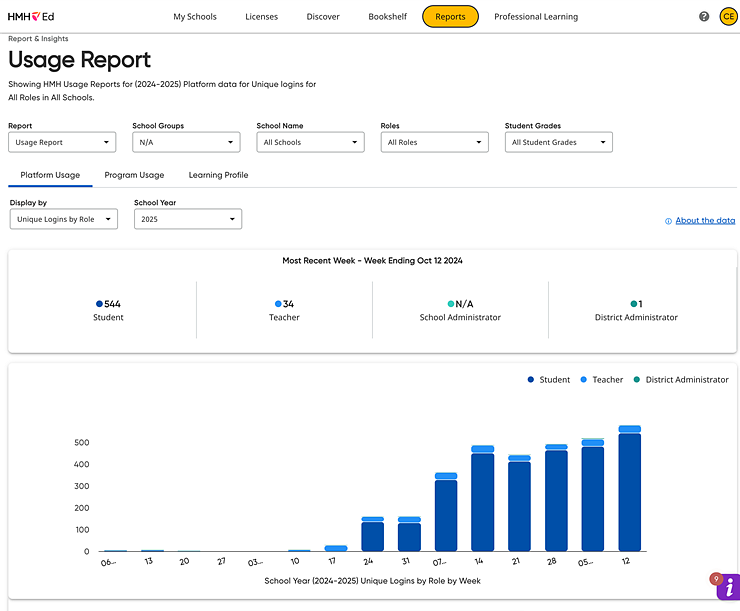 Usage Report