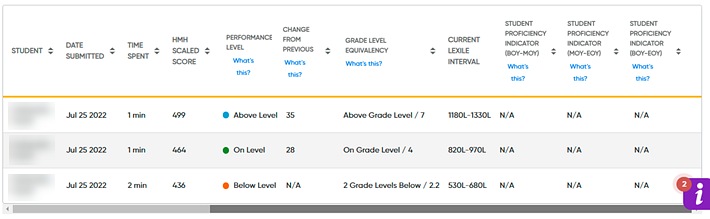 Growth Assessment table