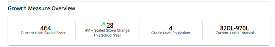 area displays the student's test results