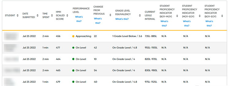 Growth Assessment Table