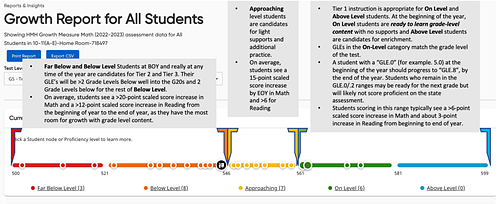 Growth Report For All Students page showing onscreen descriptions of performance levels