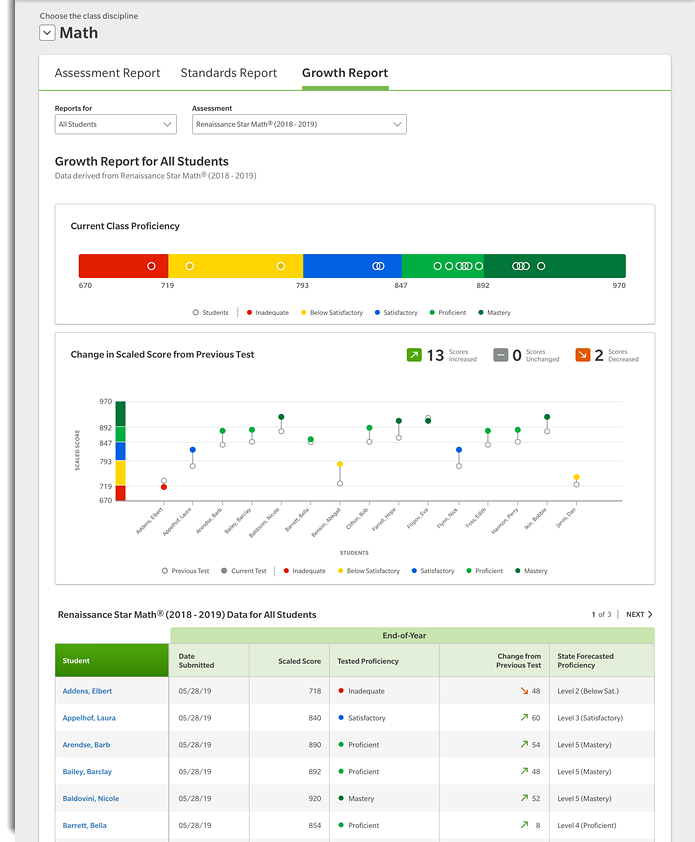 Open HMH Growth Reports