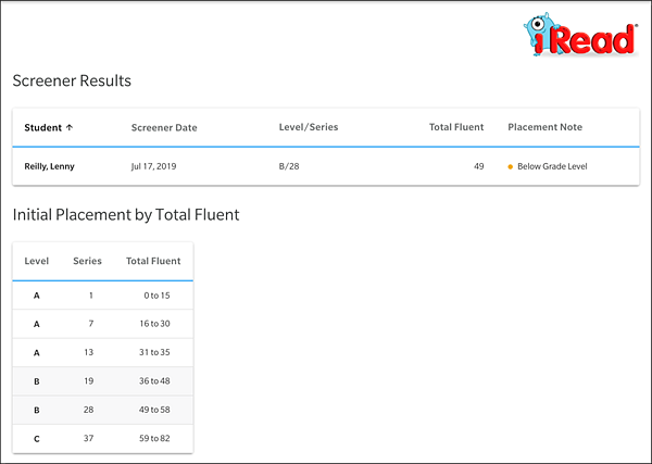 iRead Report page showing the Screener Results Report