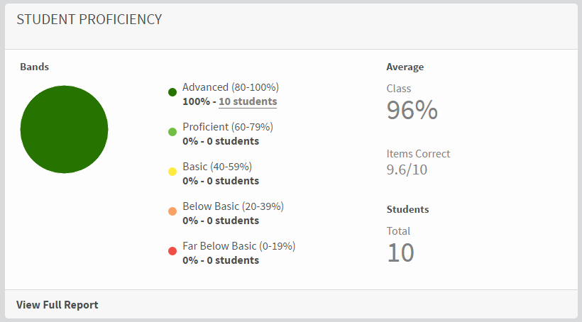 Student Proficiency Report