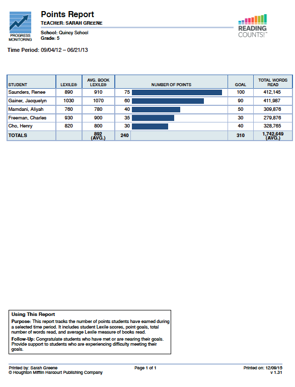 points-report